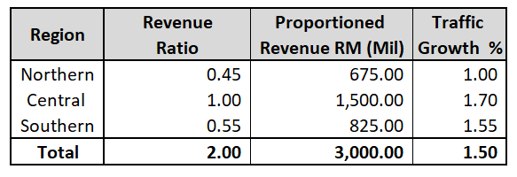 NSE Region Rev