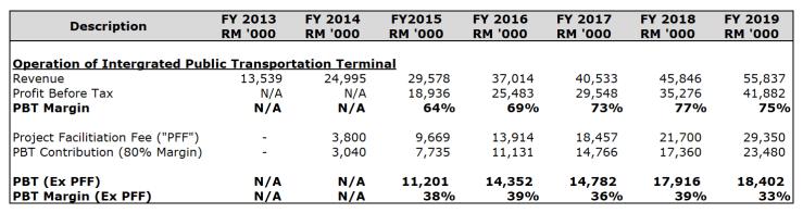 Terminals Ex Proj