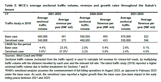 WCE Traffic Projections